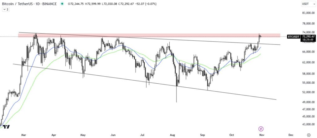 bitcoin analysis